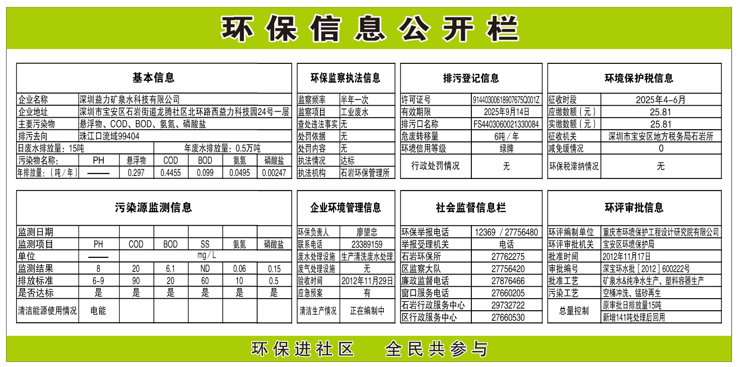 2025年第二季度環(huán)保公示